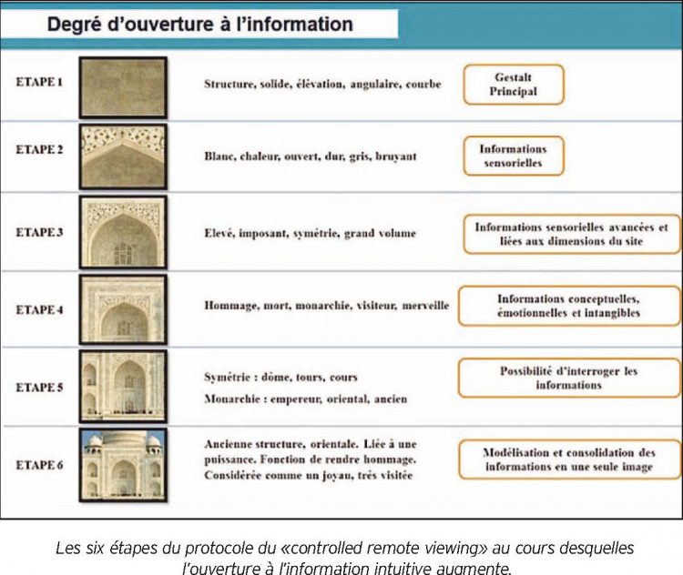 La science de l'intuition de Fabrice Bonvin - Parasciences - Le portail ...